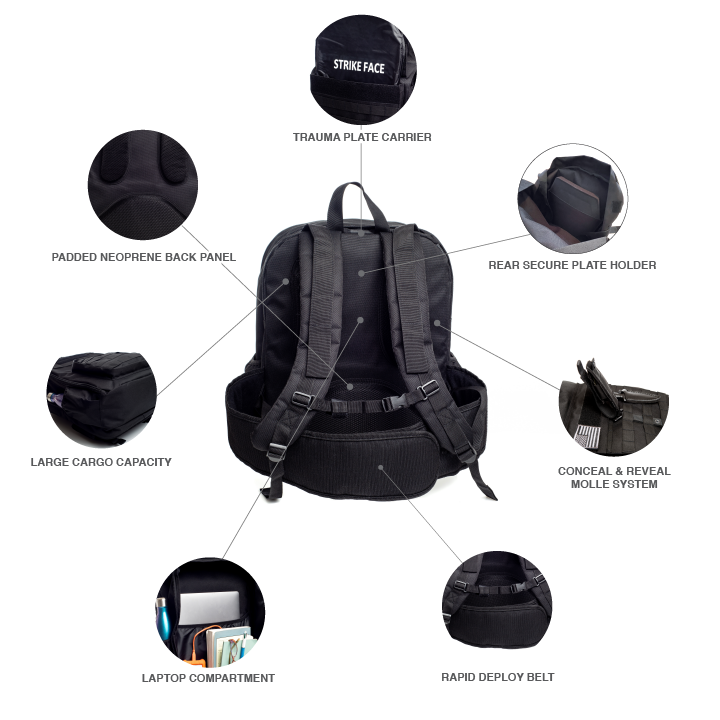 infographic of First Responder Bulletproof Backpack parts and features