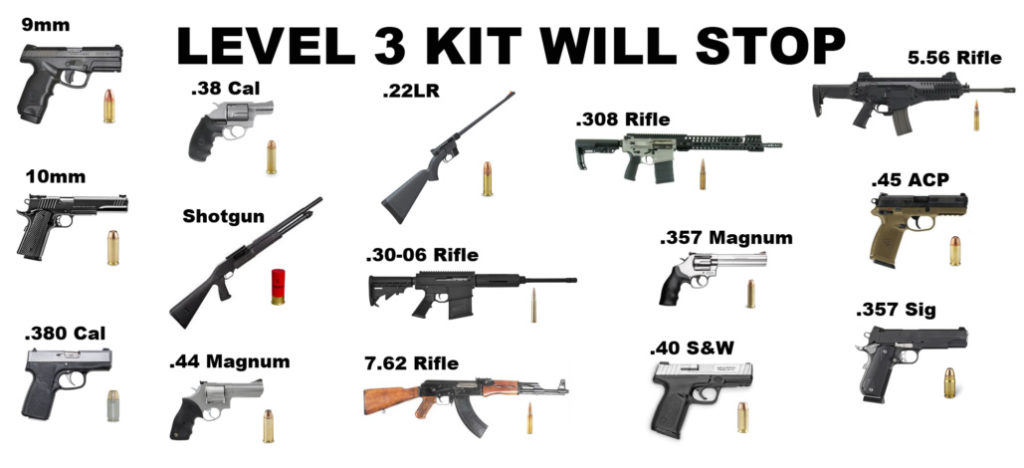 Level IIIA Protection gun chart