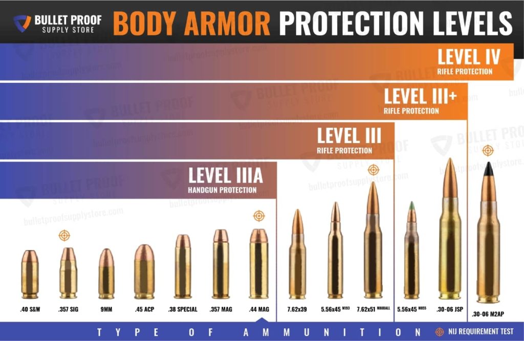 Mira Safety CM-3M