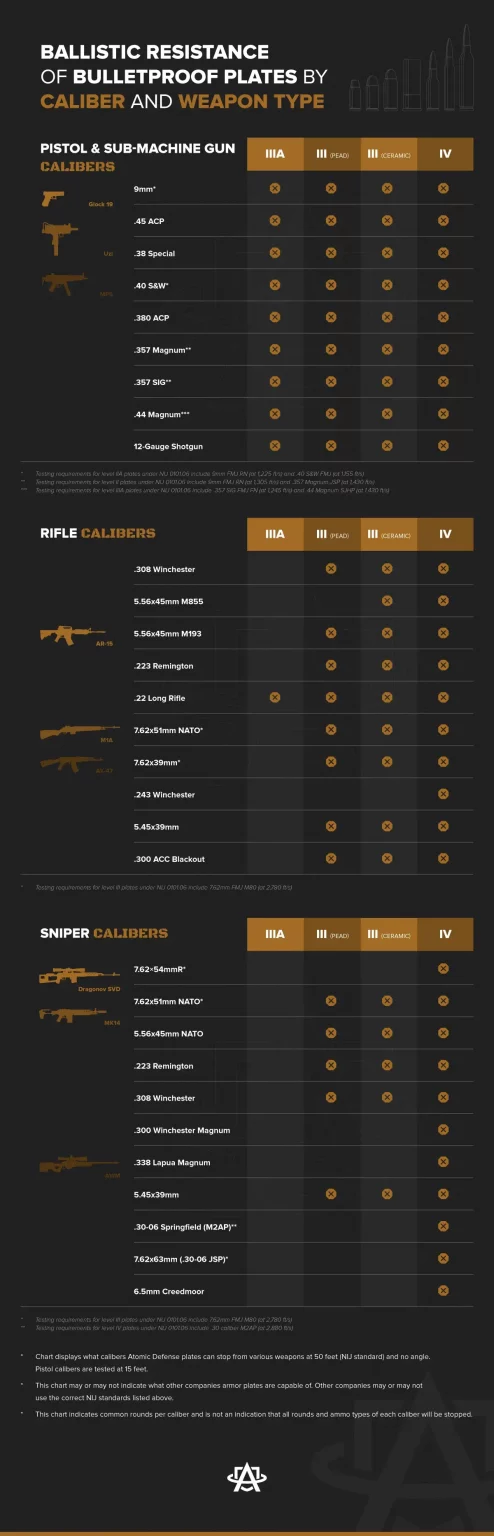 NIJ Level III Rifle Rated Armor Plate, NIJ Certified