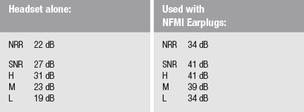 amp-headset-nrr-chart2