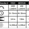 Streamlight ProTac 2.0 Headlamp - Image 7